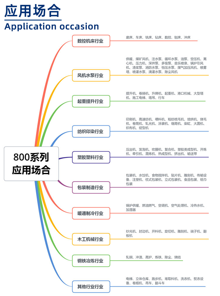 800系列變頻器應(yīng)用場合