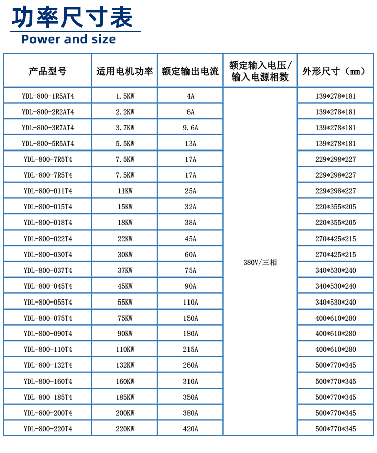 800系列變頻器功率尺寸表