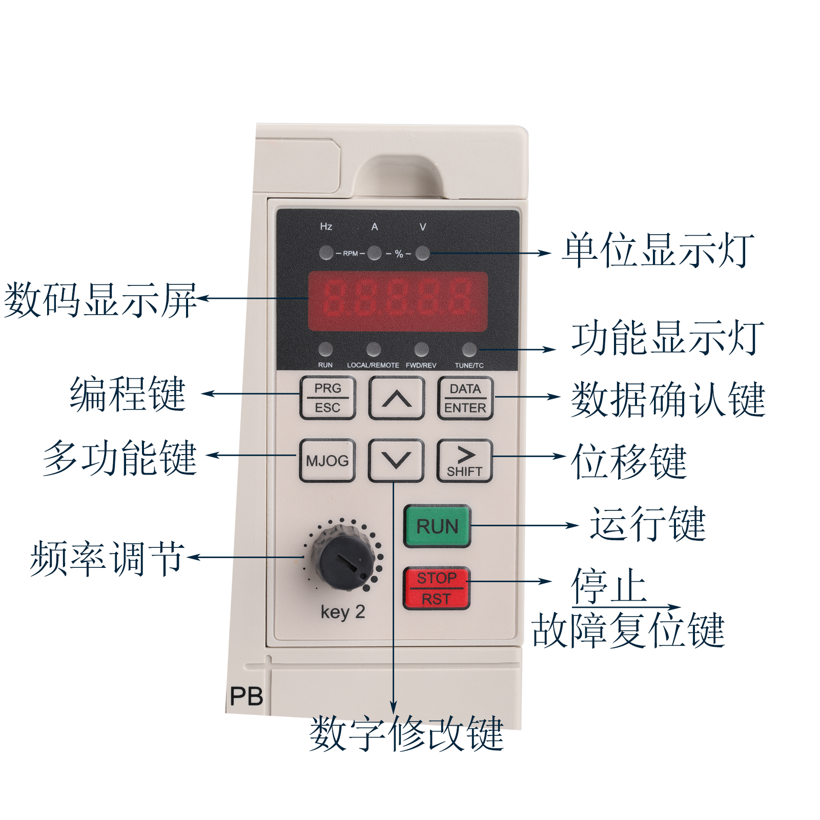 650S系列通用變頻器鍵盤圖